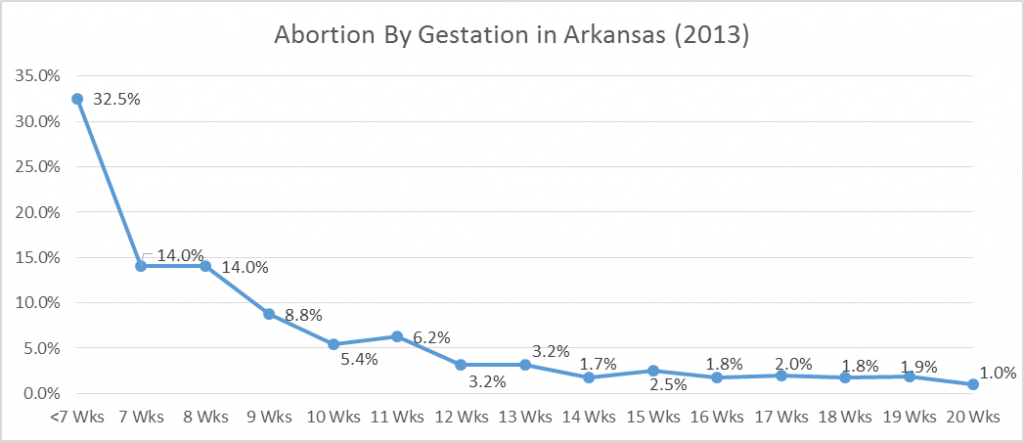 2013-abortion-gestation-line