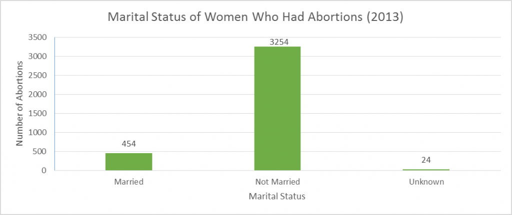 2013-abortion-marital-bar