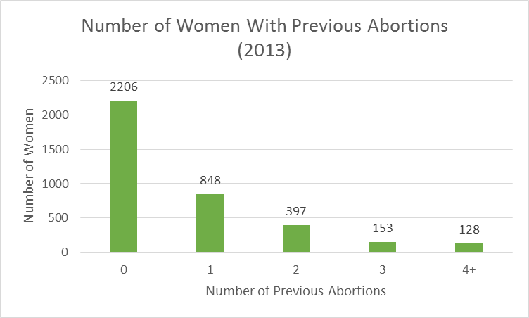 2013-abortion-post-abortive