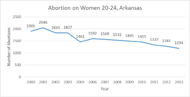 abortion-all-time-20-24