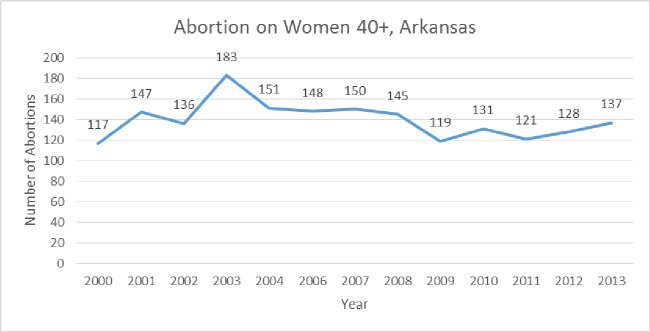 abortion-all-time-40