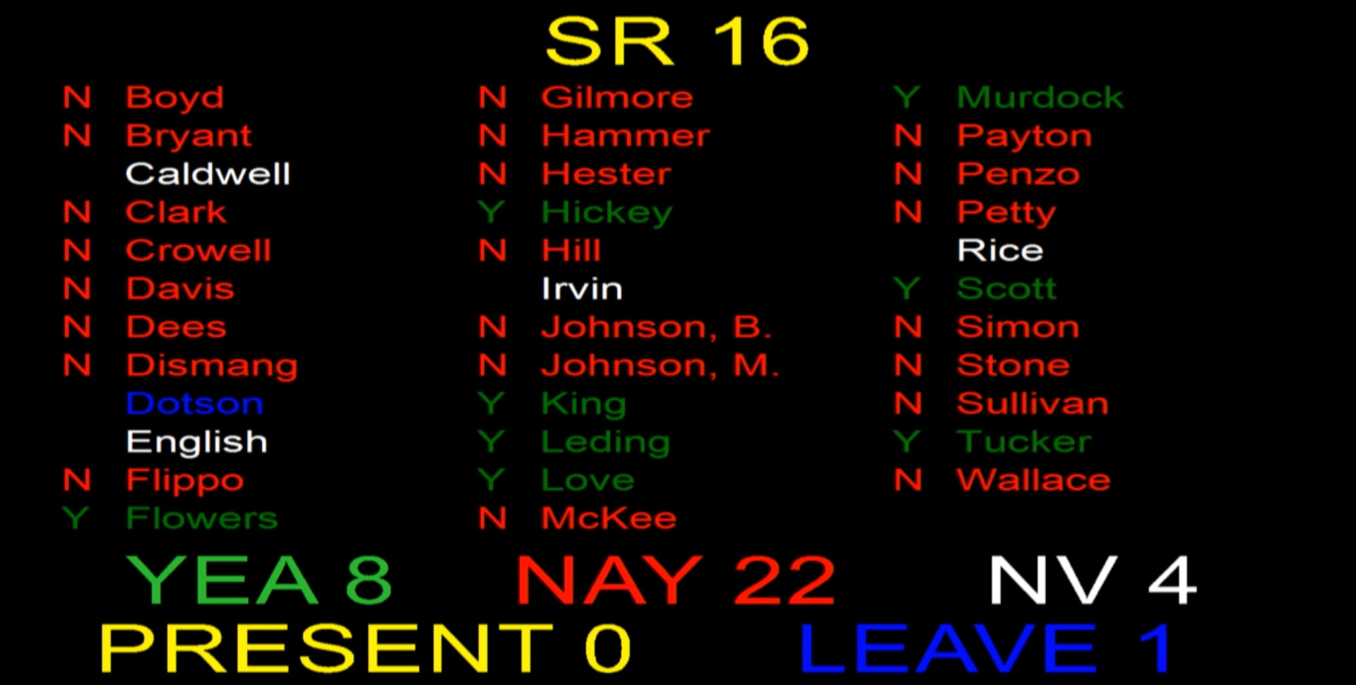S.R. 16 Fails in Arkansas Senate